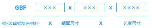 型號按材質(zhì)、截面尺寸及長度規(guī)定